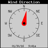 Current Wind Direction